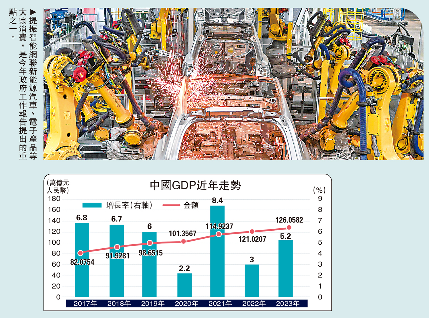 集思廣益/推超預期政策提振信心中銀證券全球首席經濟學家管濤- 經濟- 今日大公
