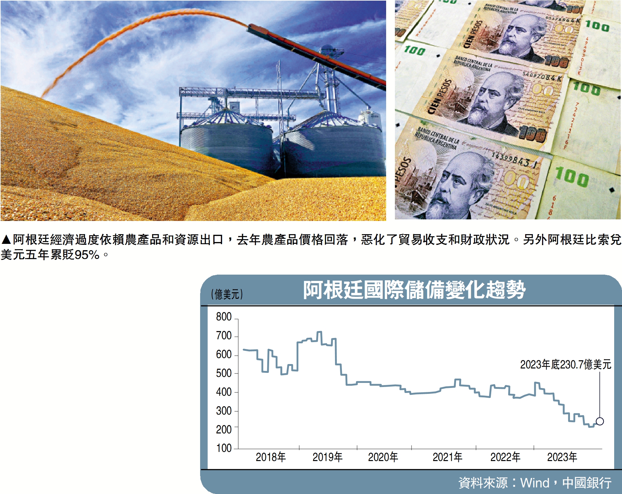 全球瞭望/阿根廷推美元化恐得不償失中國銀行研究院高級研究員王有鑫- 經濟- 今日大公