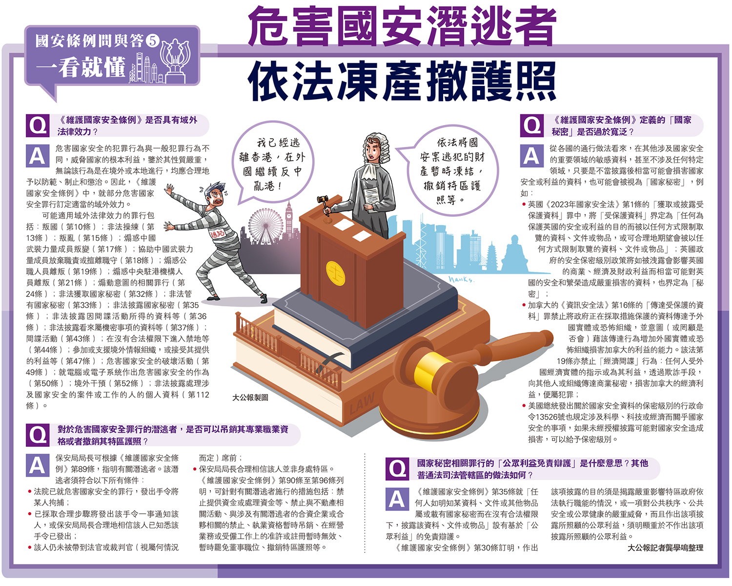 國安條例問與答➄一看就懂/危害國安潛逃者依法凍產撤護照- 港聞- 今日大公