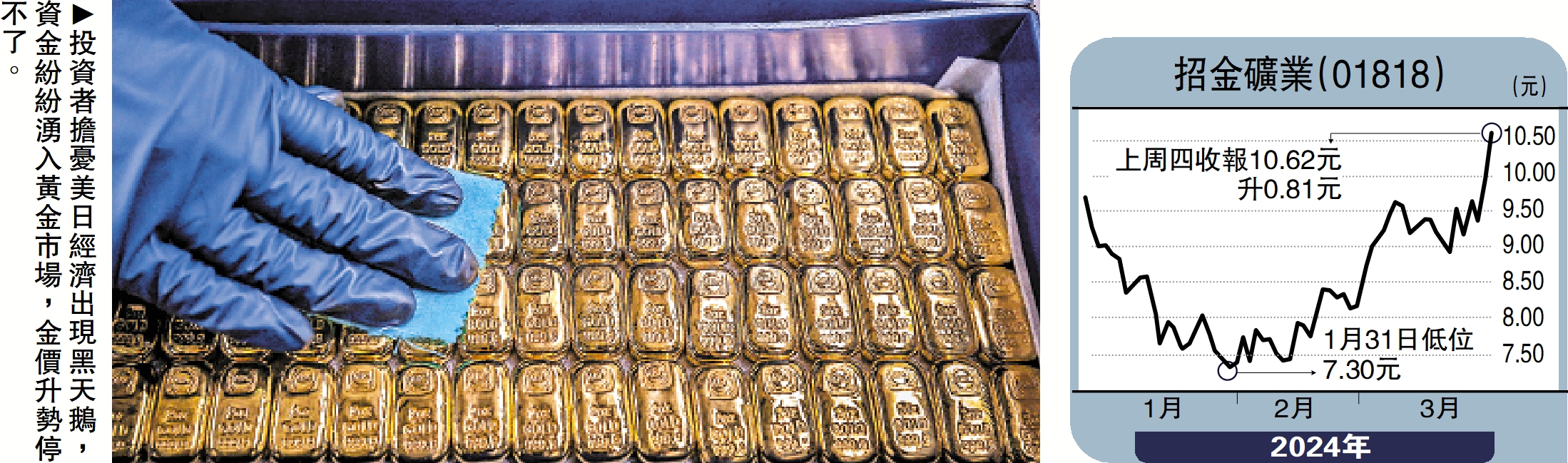 金針集/金價爆升憂慮美日黑天鵝大衛- 經濟- 今日大公