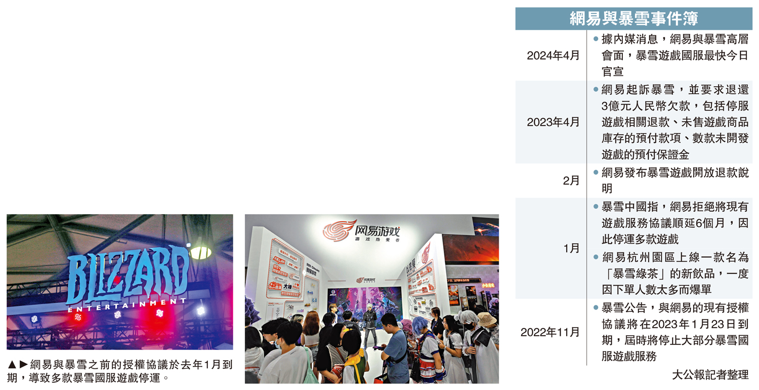 網易傳與暴雪「復合」 股價漲4.1% - 經濟- 今日大公