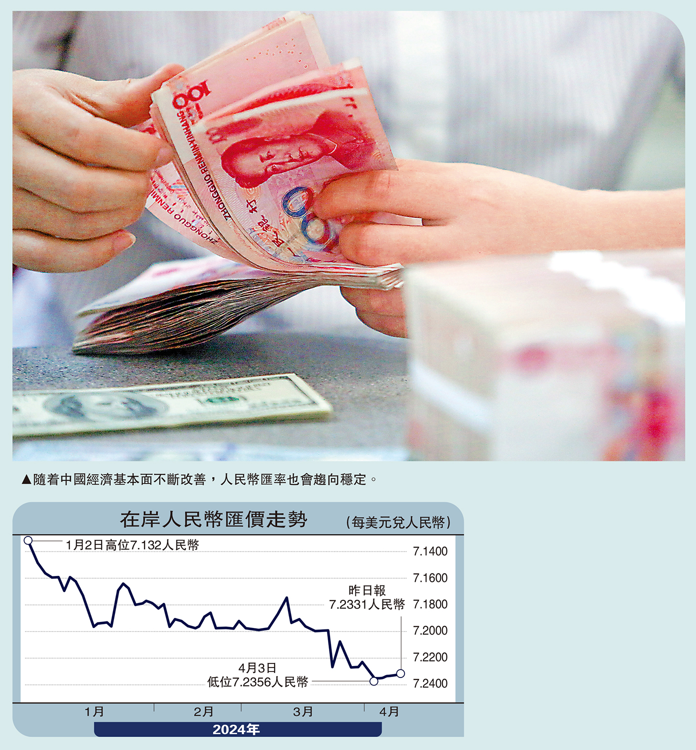 交銀觀察/中國經濟向好支持人幣走強交通銀行金融研究中心唐建偉鄂永健汪皓明- 經濟- 今日大公