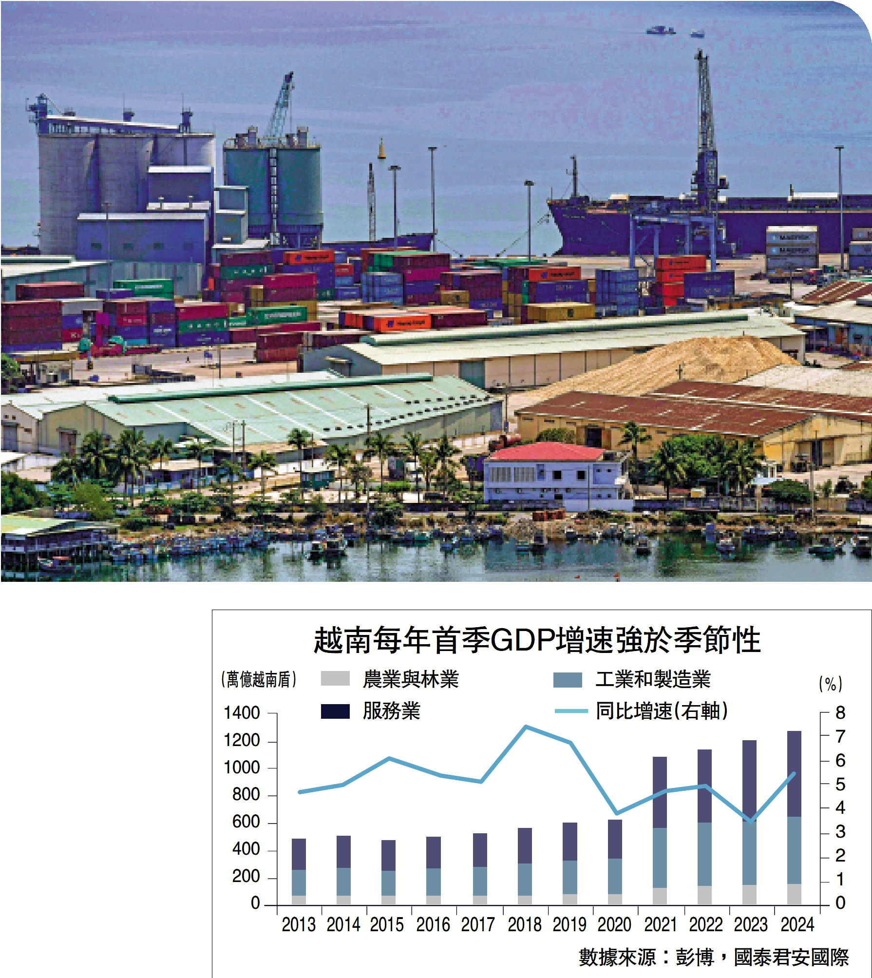 微觀經濟/越南經濟走出黑暗國泰君安國際首席經濟學家周浩- 經濟- 今日大公