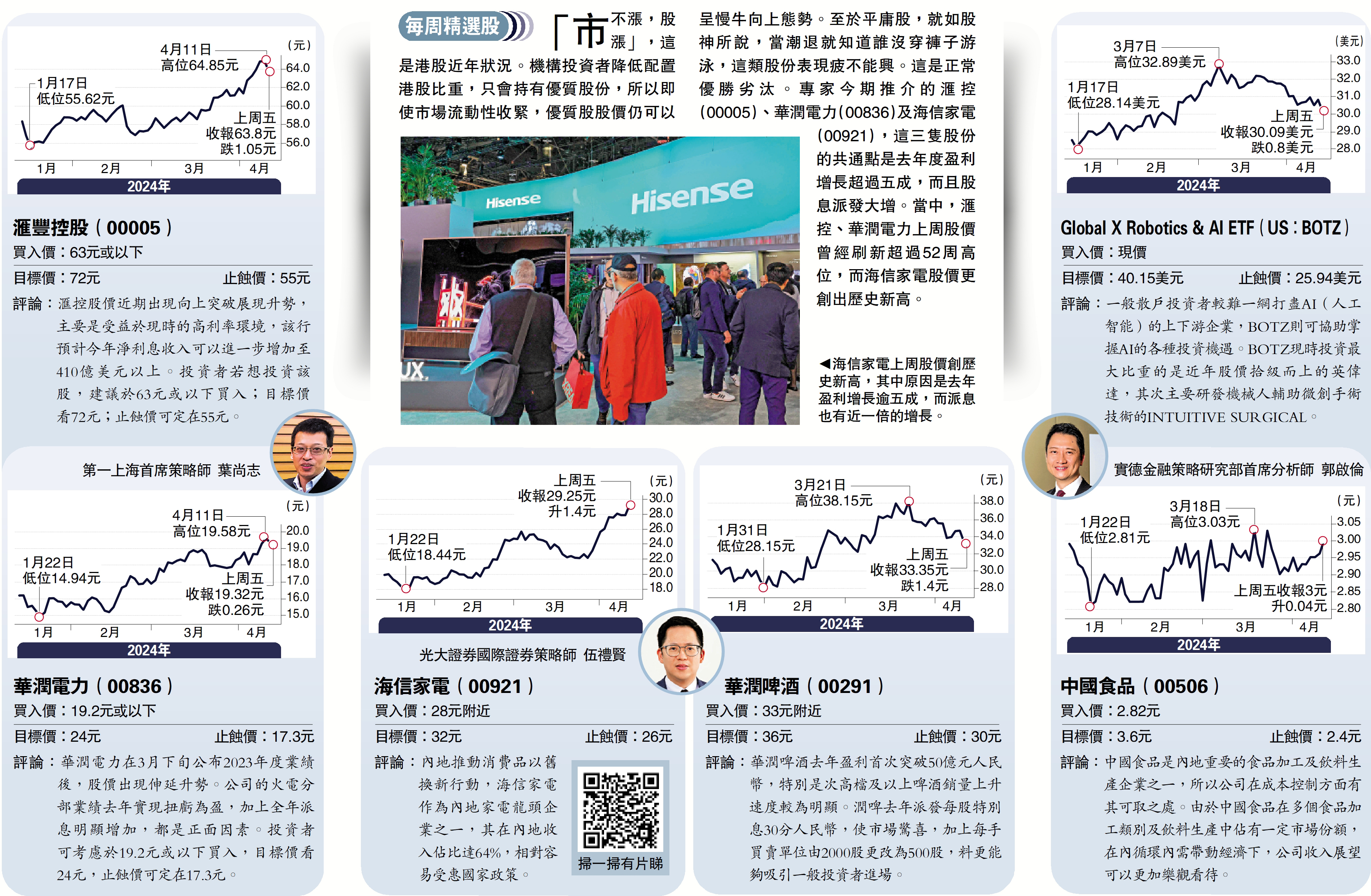 每周精選股/盈利飆股息增滙控海信家電值博- 經濟- 今日大公