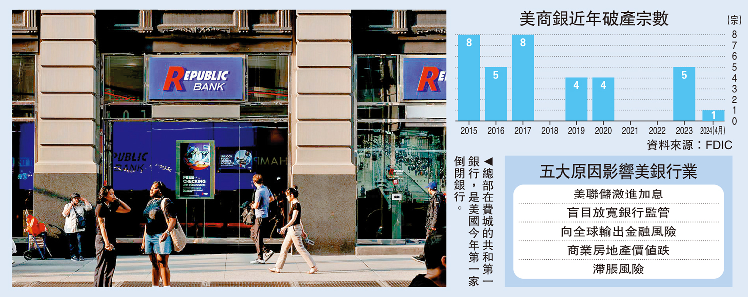 美國商銀又爆煲金融業缺陷畢露- 首頁- 大公文匯網
