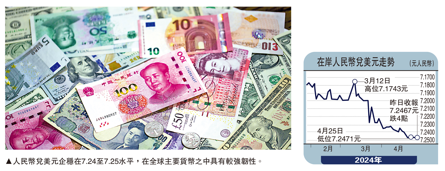 金針集/人民幣穩定利好股債走強大衛- 經濟- 今日大公