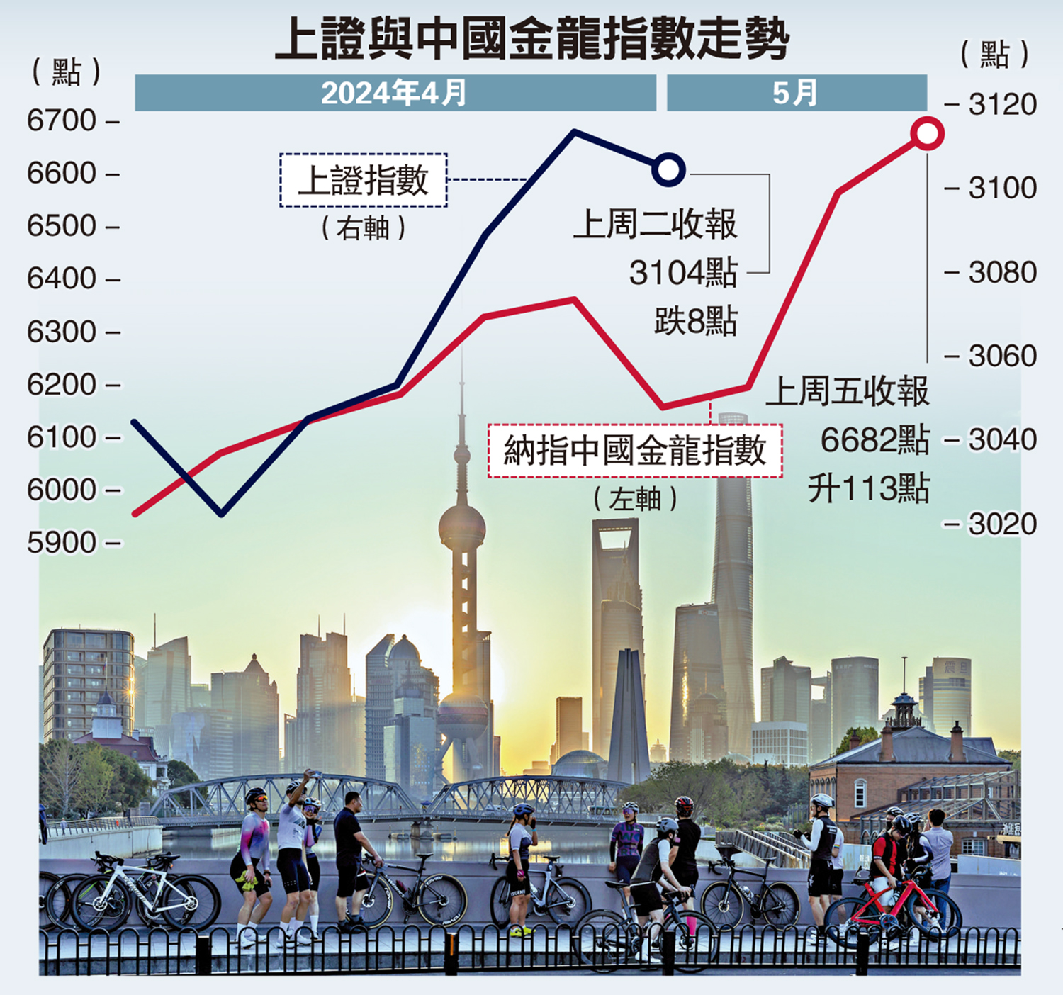 利好湧現A股節後勢迎開門紅- 財經- 大公文匯網