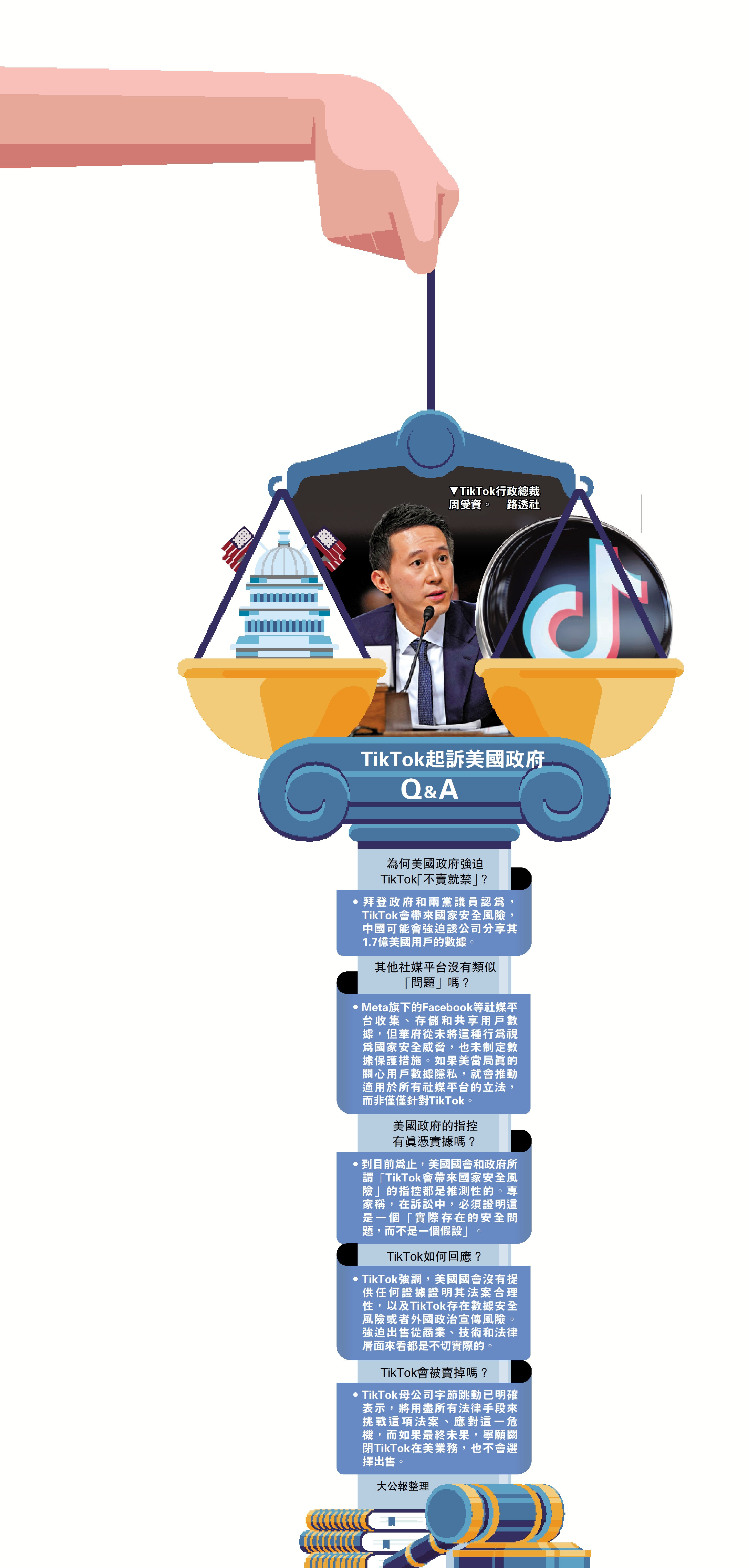 TikTok起訴美國政府Q&A - 國際- 今日大公