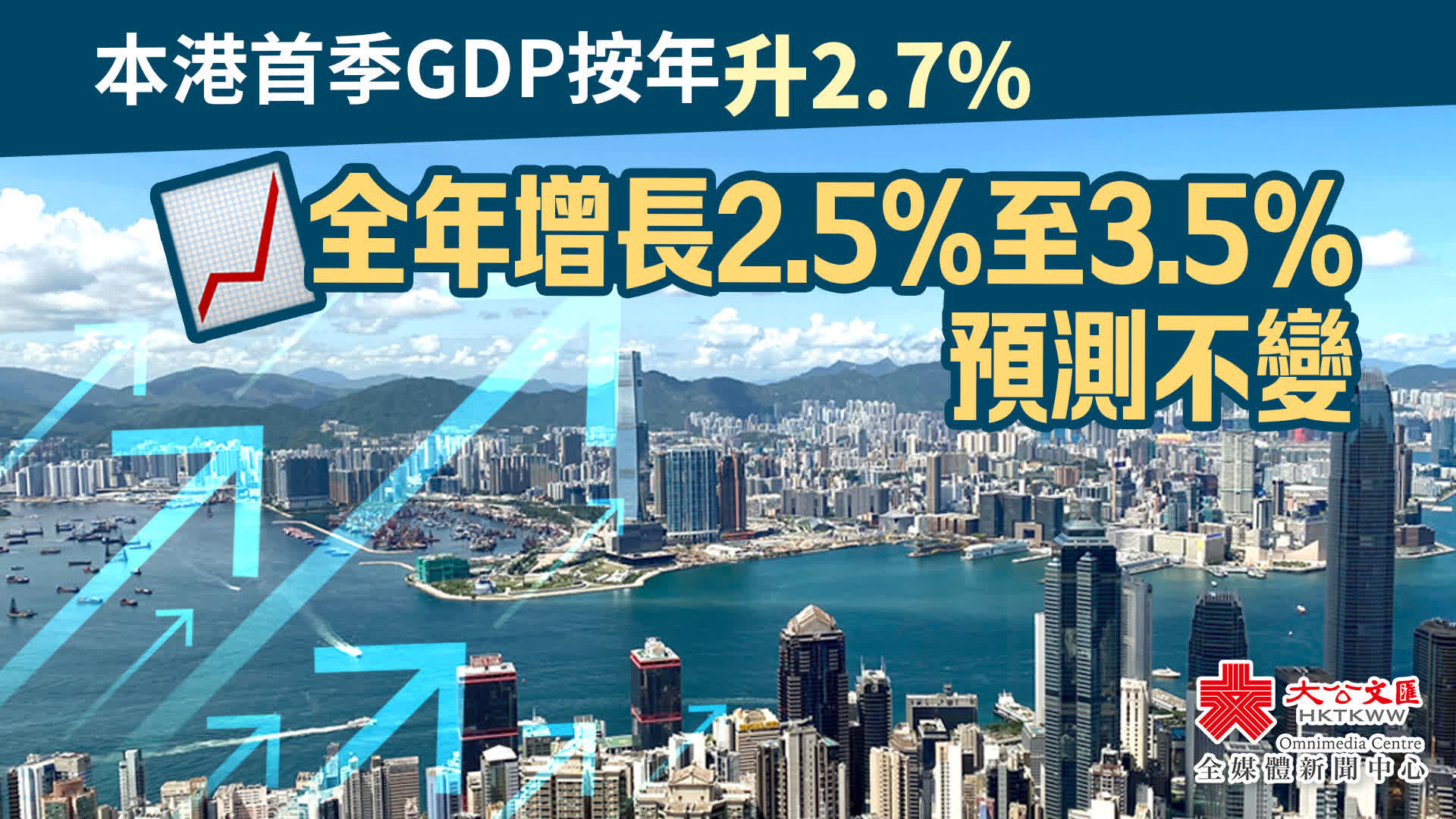 香港首季GDP按年升2.7%　旅遊服務輸出進一步躍升