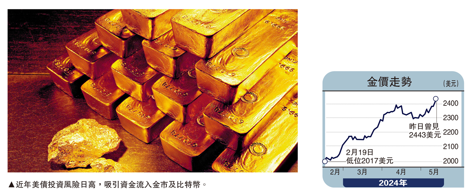 黃金比特幣受捧對沖美債風險- 財經- 大公文匯網