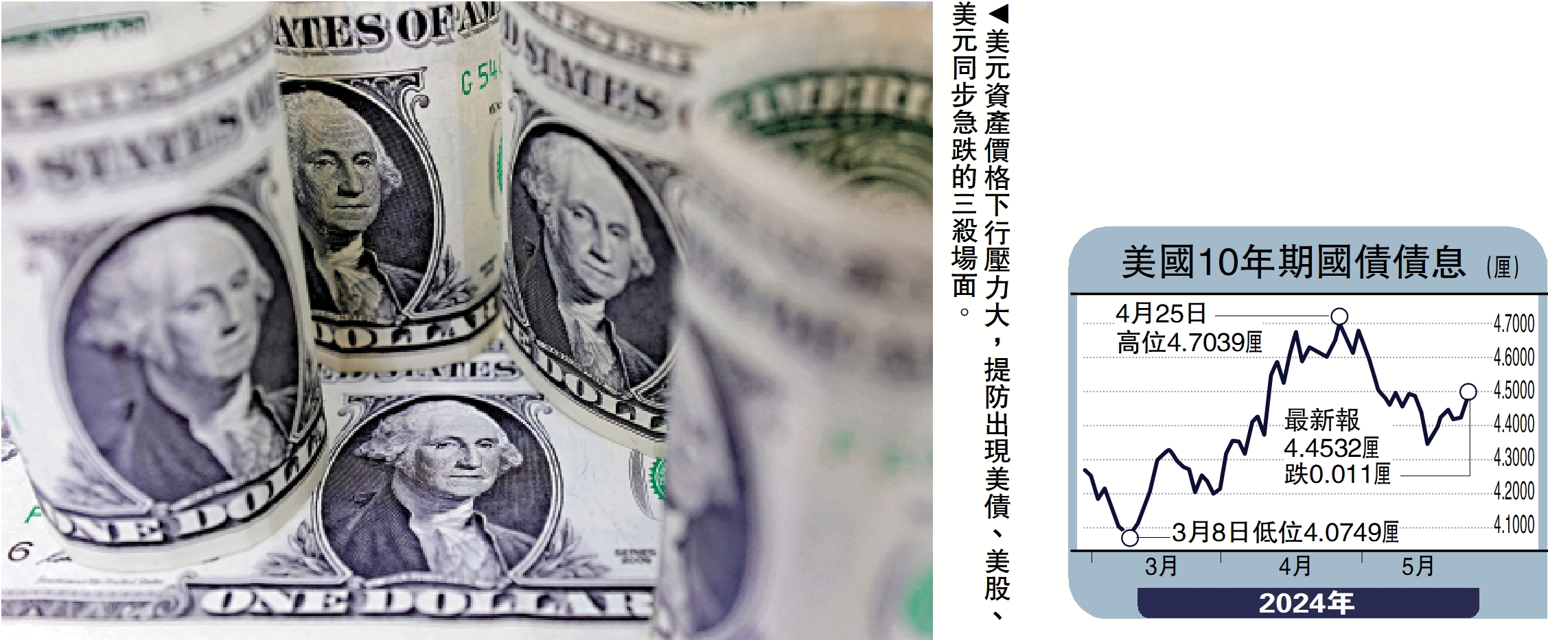 金針集｜美債務嚴峻美元資產高危- 財經- 大公文匯網