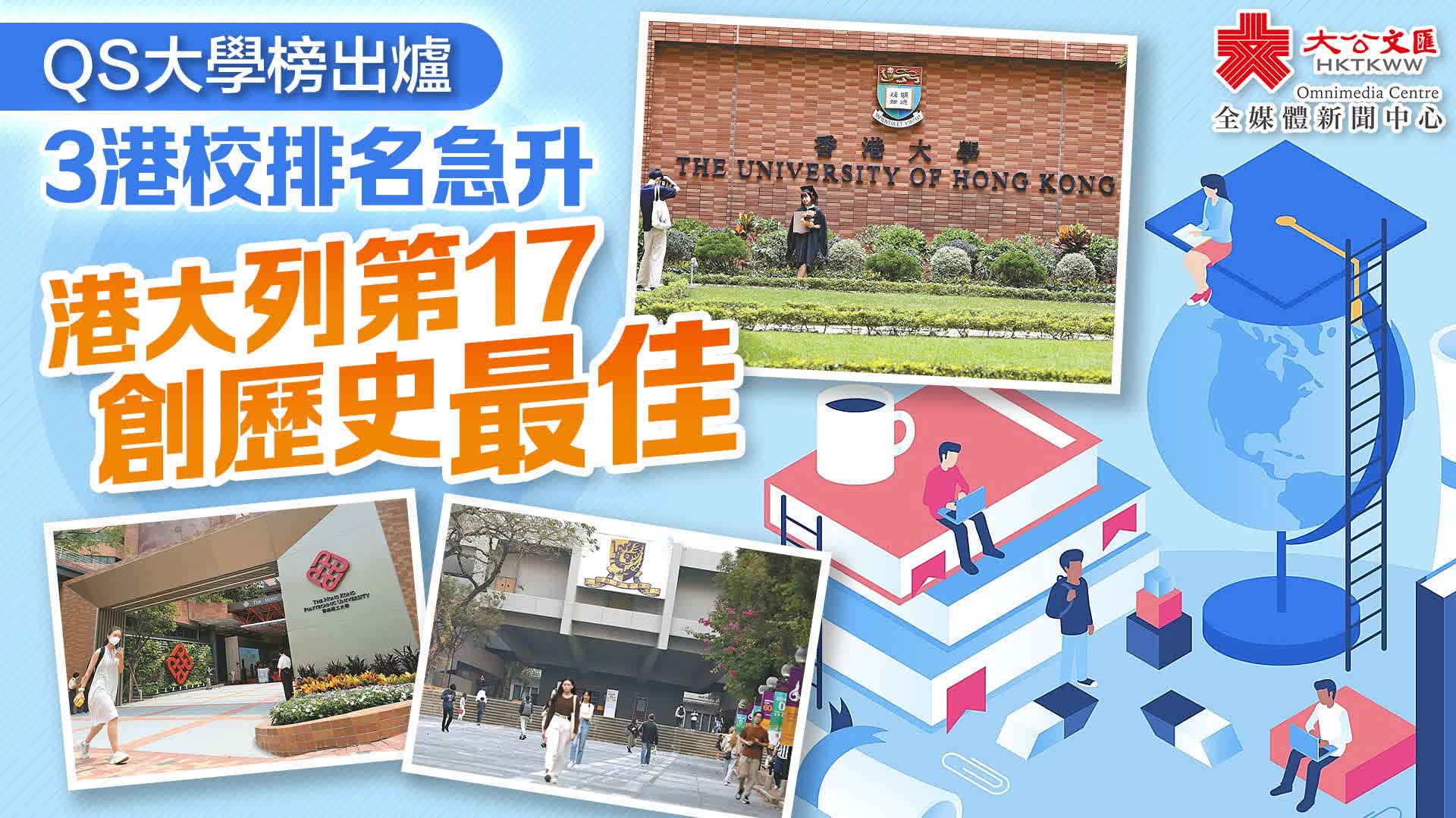 QS世界大學排名　香港五校躋身百大