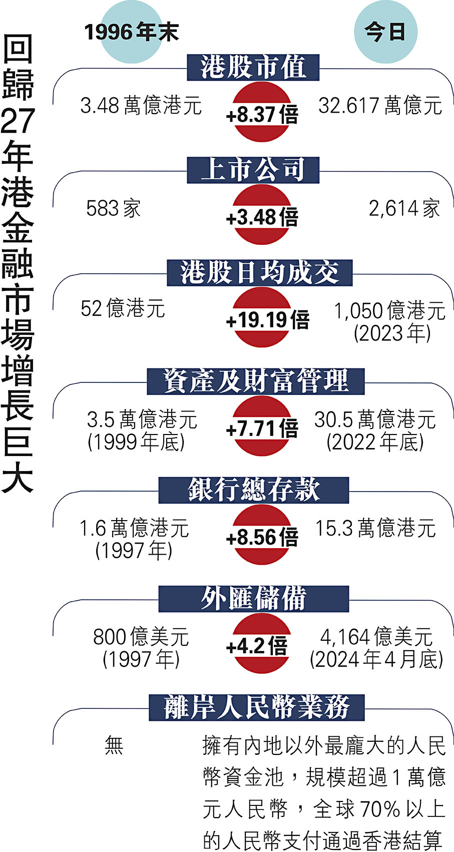 市場首選｜港金融中心具吸引力再有家辦落戶- 財經- 大公文匯網