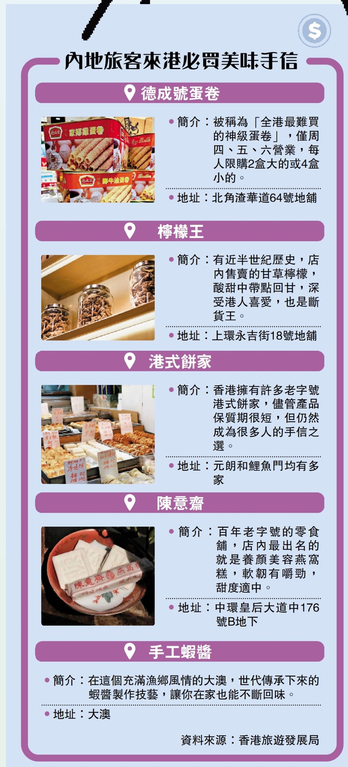 內地旅客來港必買美味手信 - 中國 - 今日大公