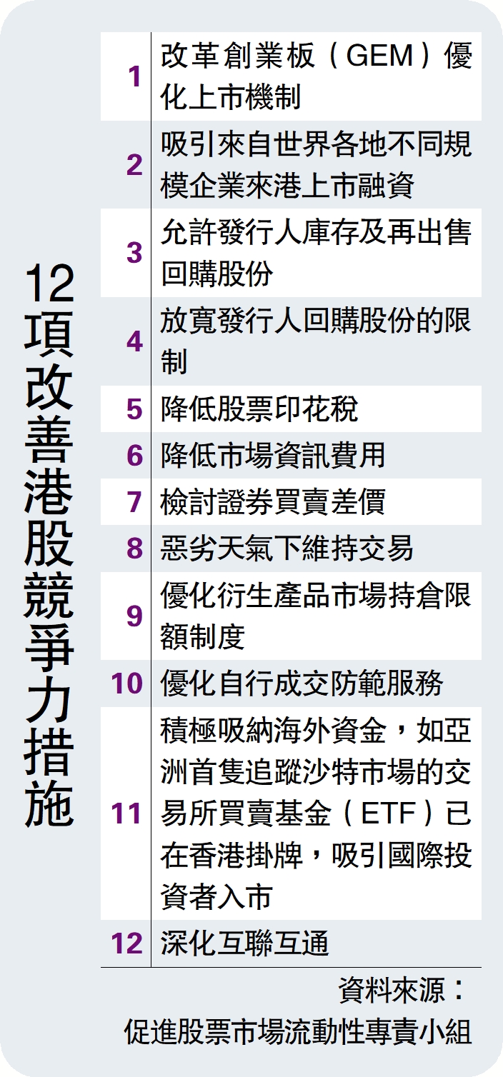 前景美好/12項改善港股競爭力措施- 經濟- 今日大公