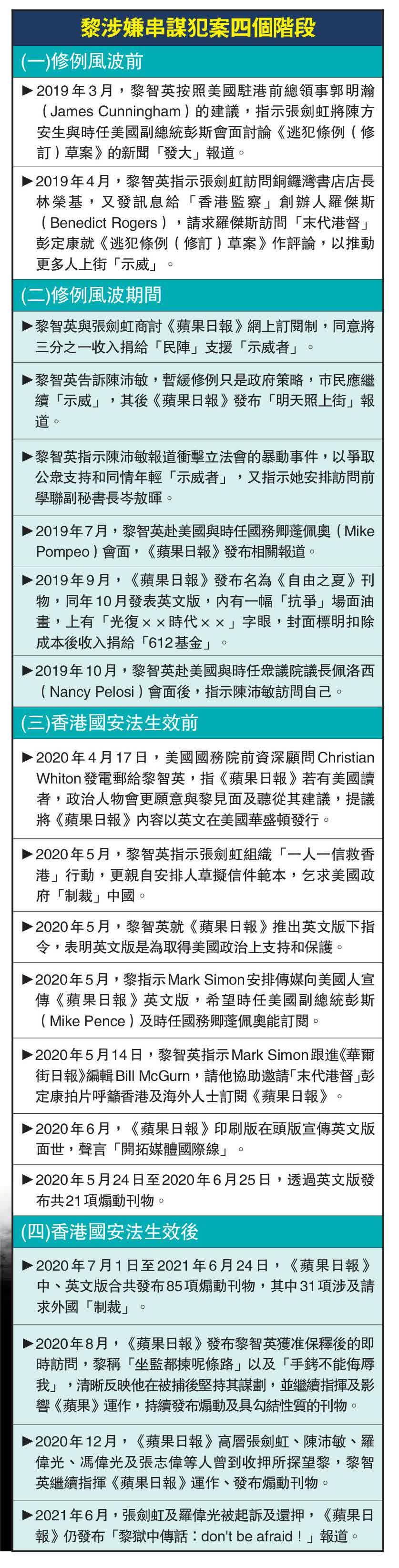 肥黎受審｜踢爆黎智英三重罪循3線勾外力危國安- 香港- 大公文匯網