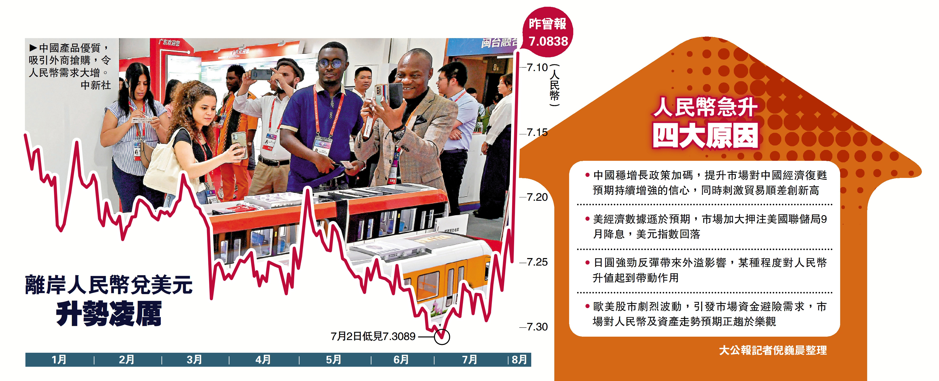 焦點新聞/外資流入避險人民幣續走強- 要聞- 今日大公