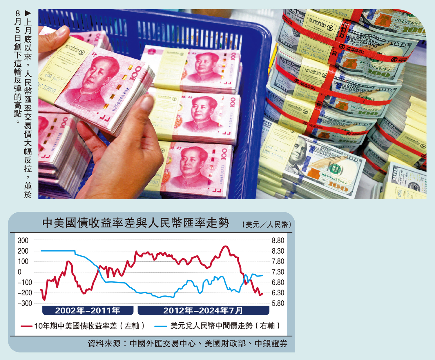 集思廣益/人幣匯率調整進入尾聲中銀證券全球首席經濟學家管濤- 經濟- 今日大公