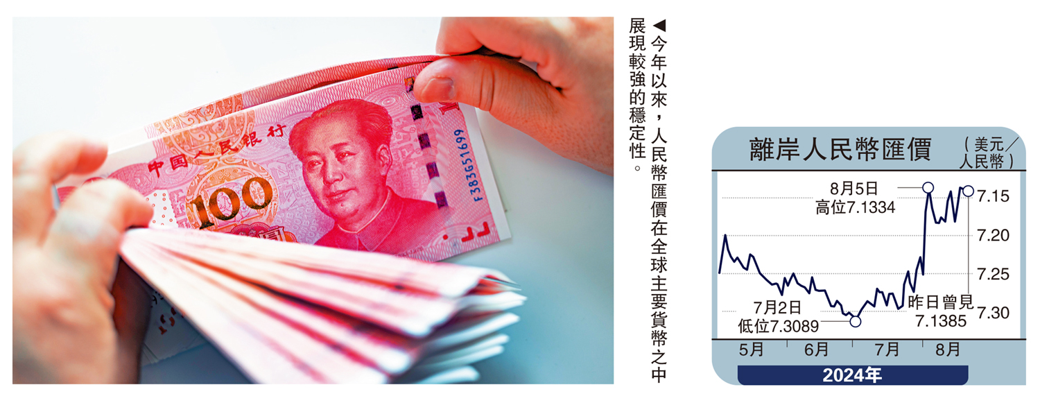 金針集/環球資金避險人民幣債搶手大衛- 經濟- 今日大公