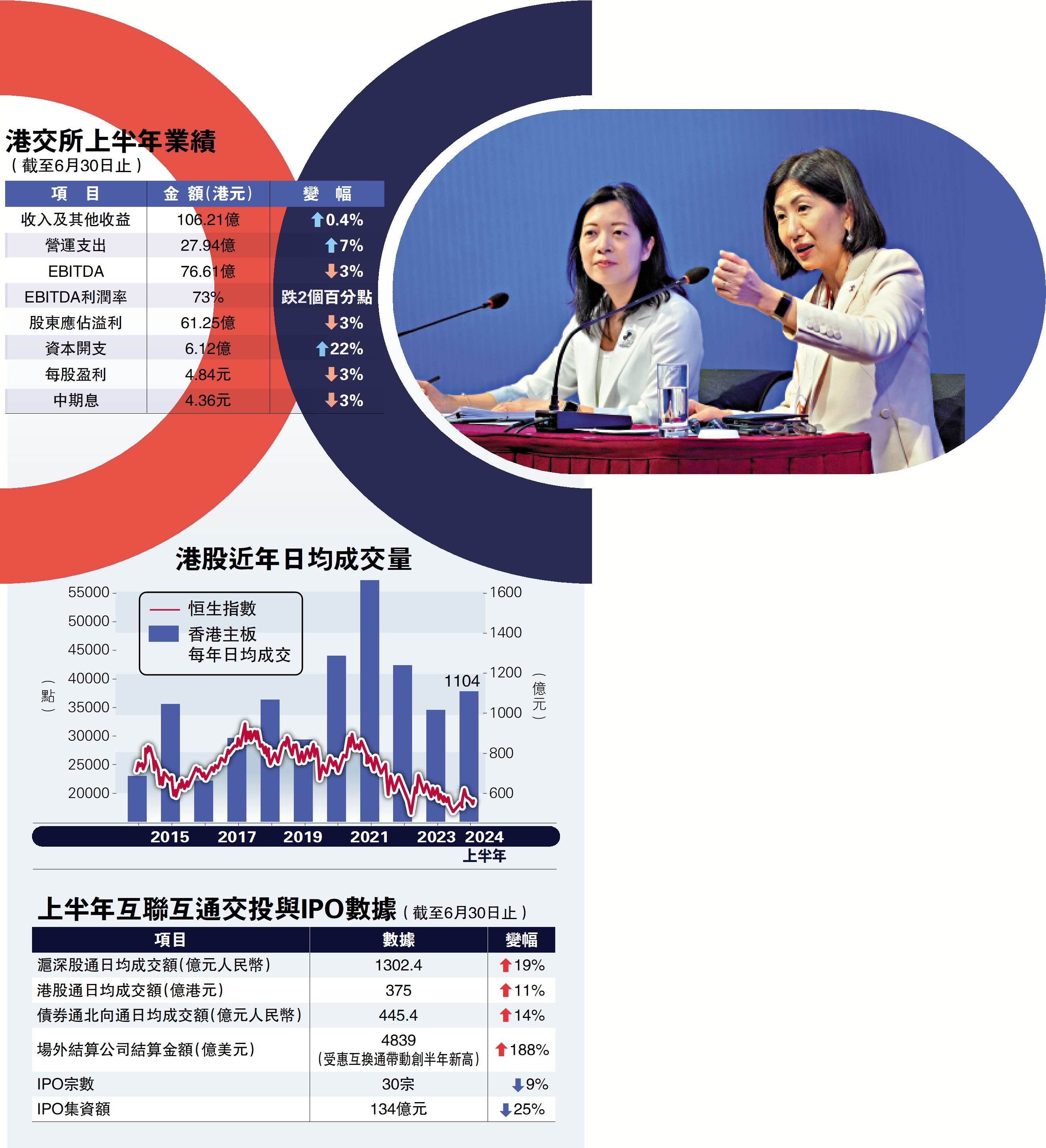 港交所：有信心如期推行打風開市- 經濟- 今日大公