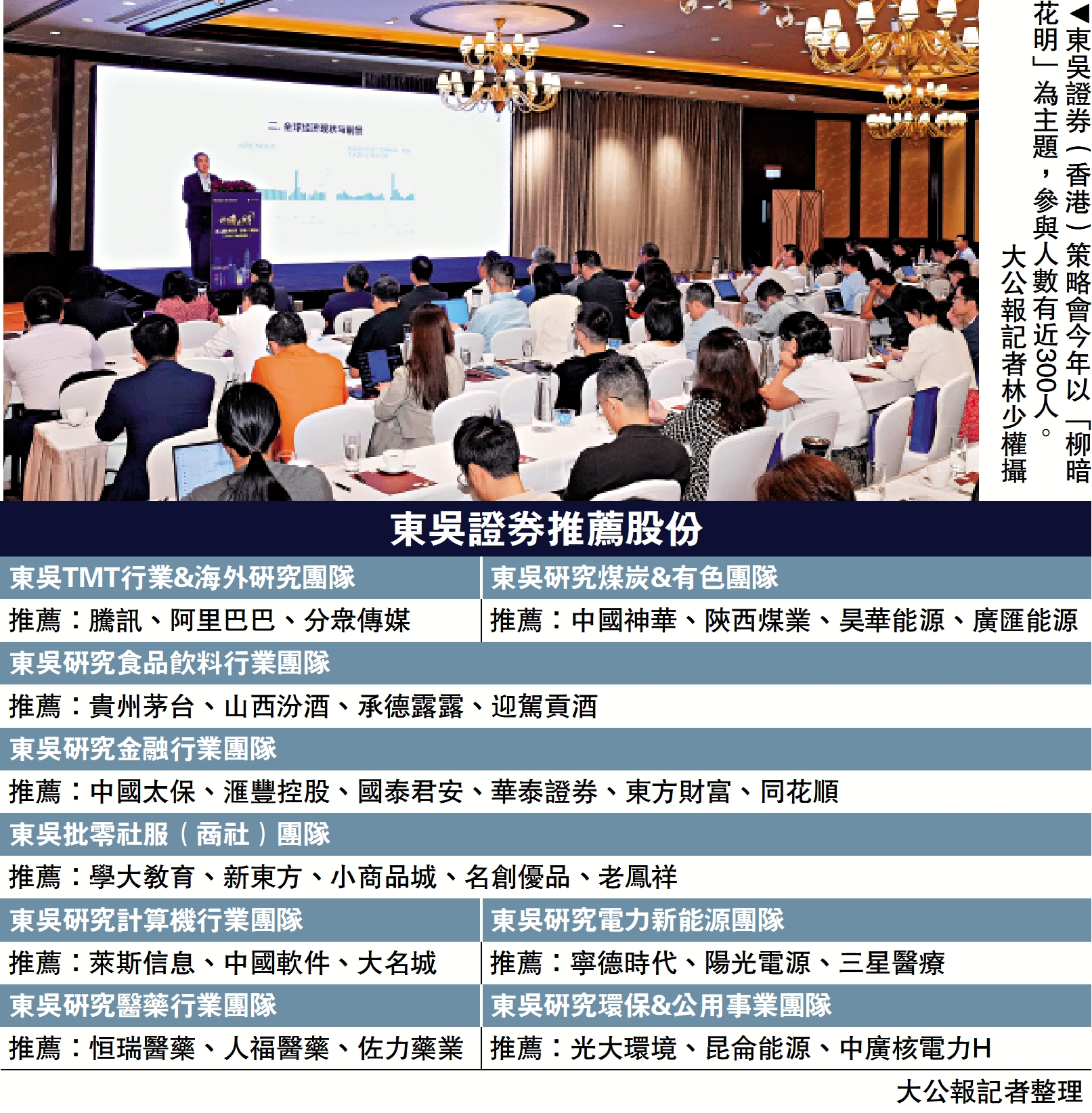 東吳證券：內地經濟向好樓市將喘定- 經濟- 今日大公