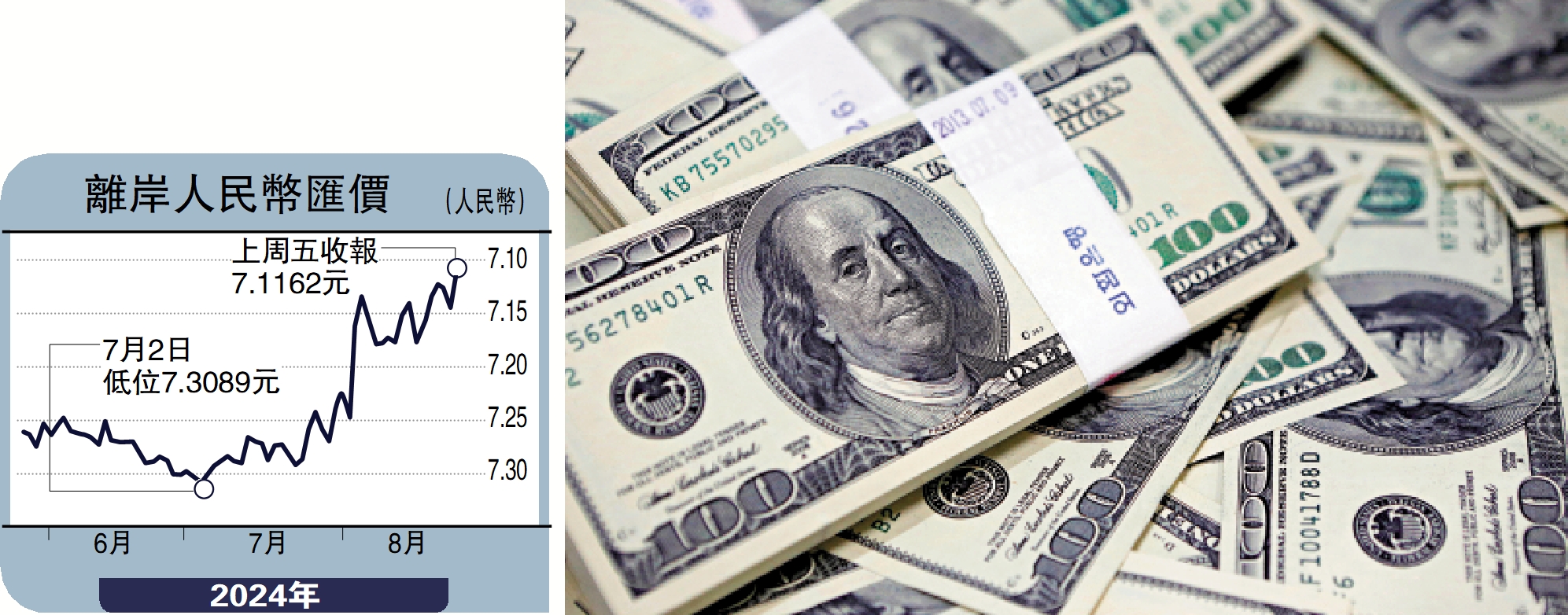 金針集/弱美元時代重臨資金加快東移大衛- 經濟- 今日大公