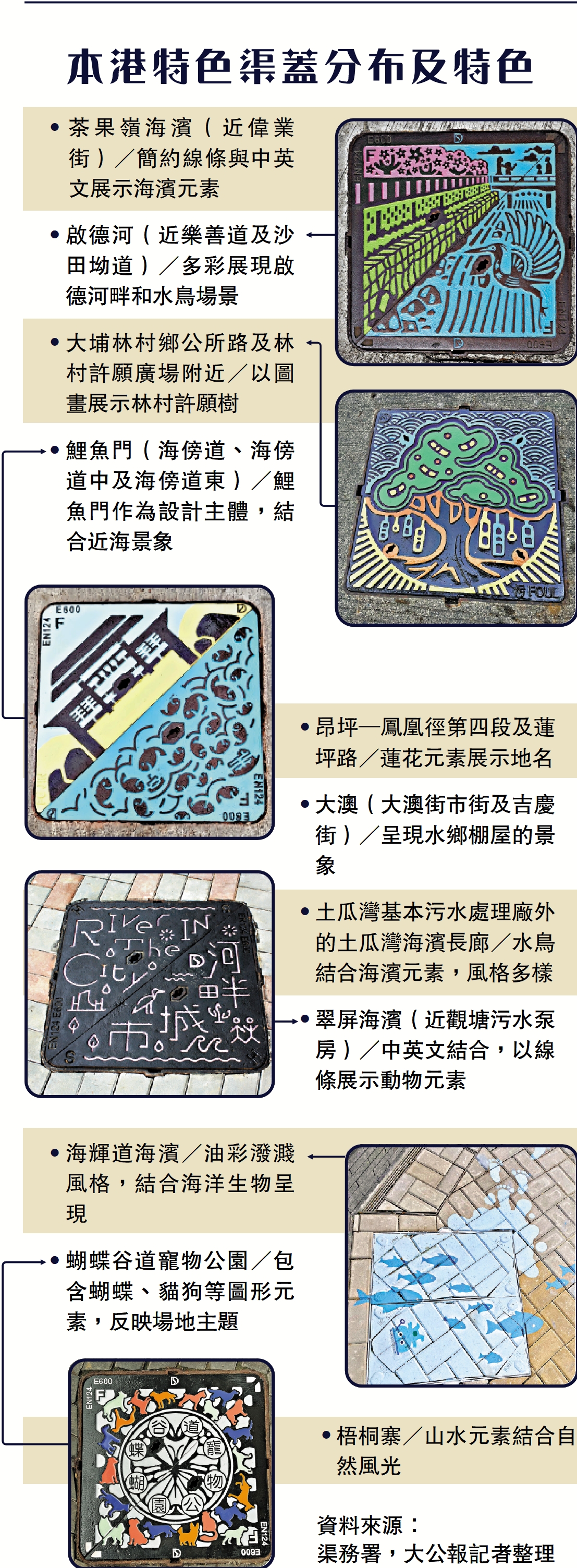 本港特色渠蓋分布及特色- 港聞- 今日大公