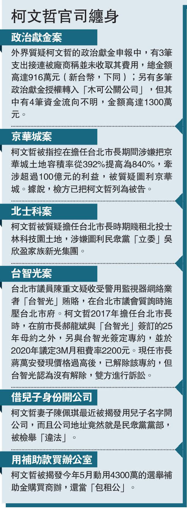 柯文哲涉四弊案暫離黨魁職位- 台海- 大公文匯網