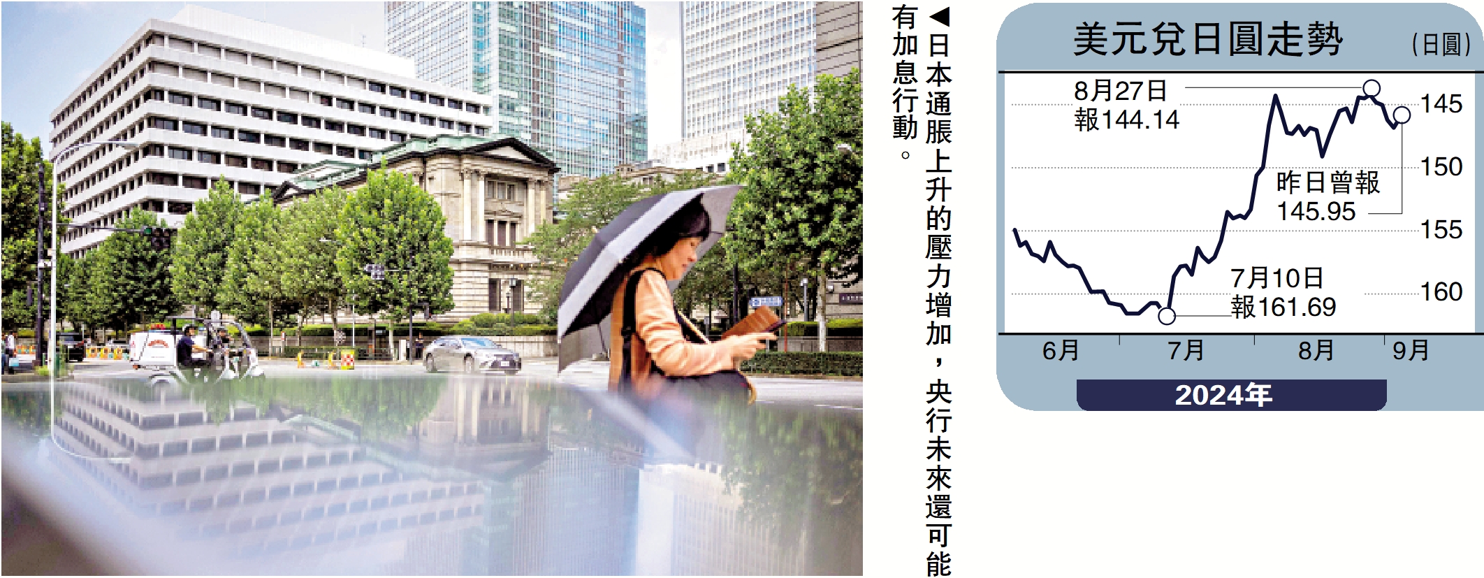 金針集/日加息疑慮未消市場震盪難休大衛- 經濟- 今日大公