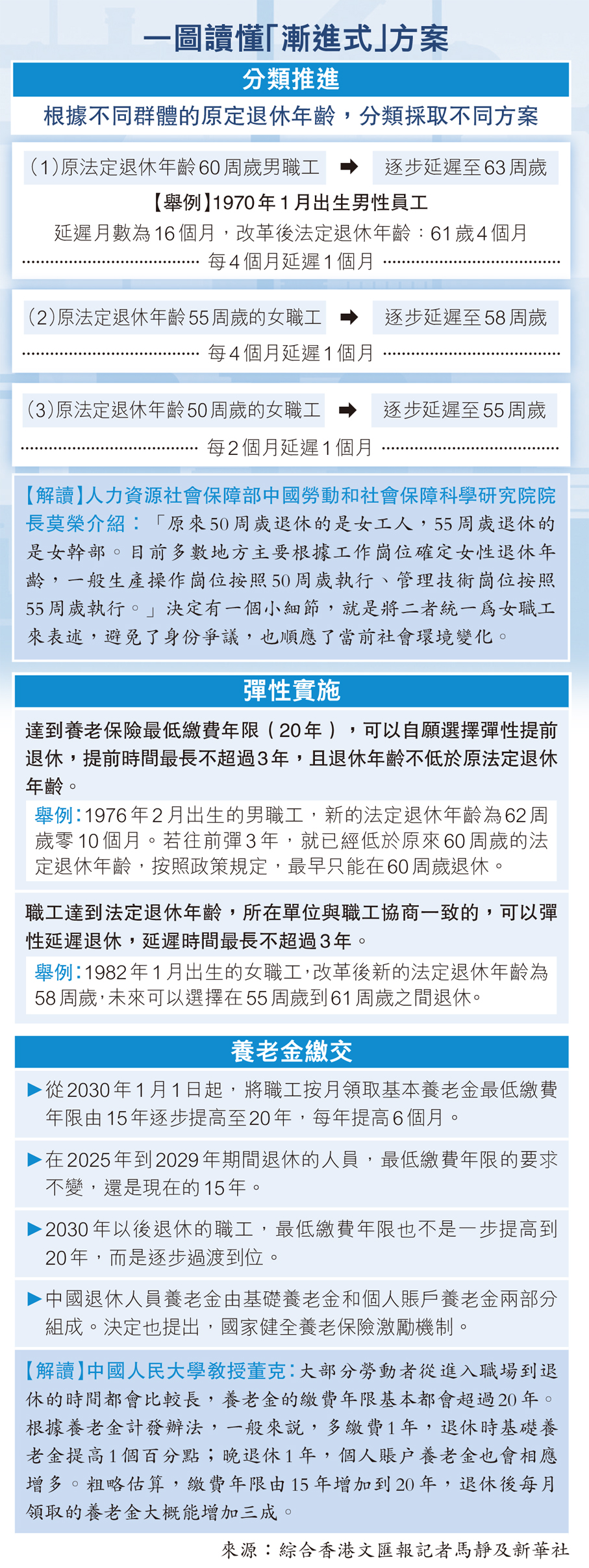 內地漸進式延遲退休明年起實施15年時間調整到位- 內地- 大公文匯網