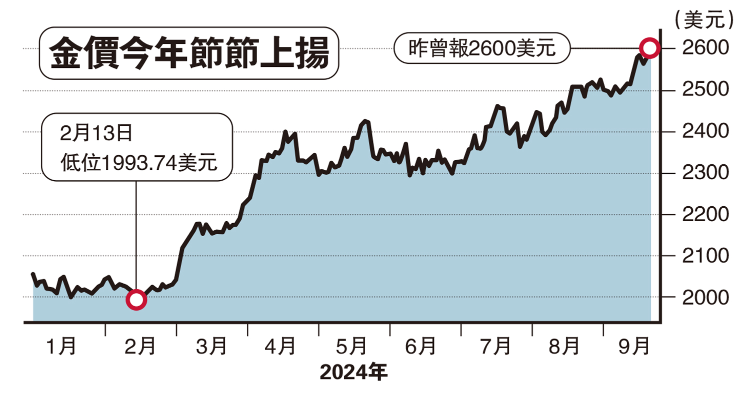 市場反應/道指早段飆601點再破頂- 經濟- 今日大公