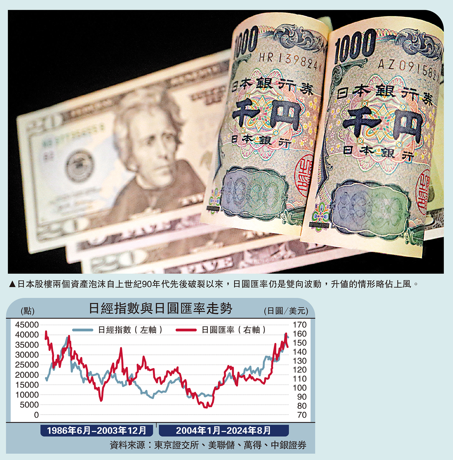 集思廣益/日圓為鑒看待人民幣波動中銀證券全球首席經濟學家管濤- 經濟- 今日大公