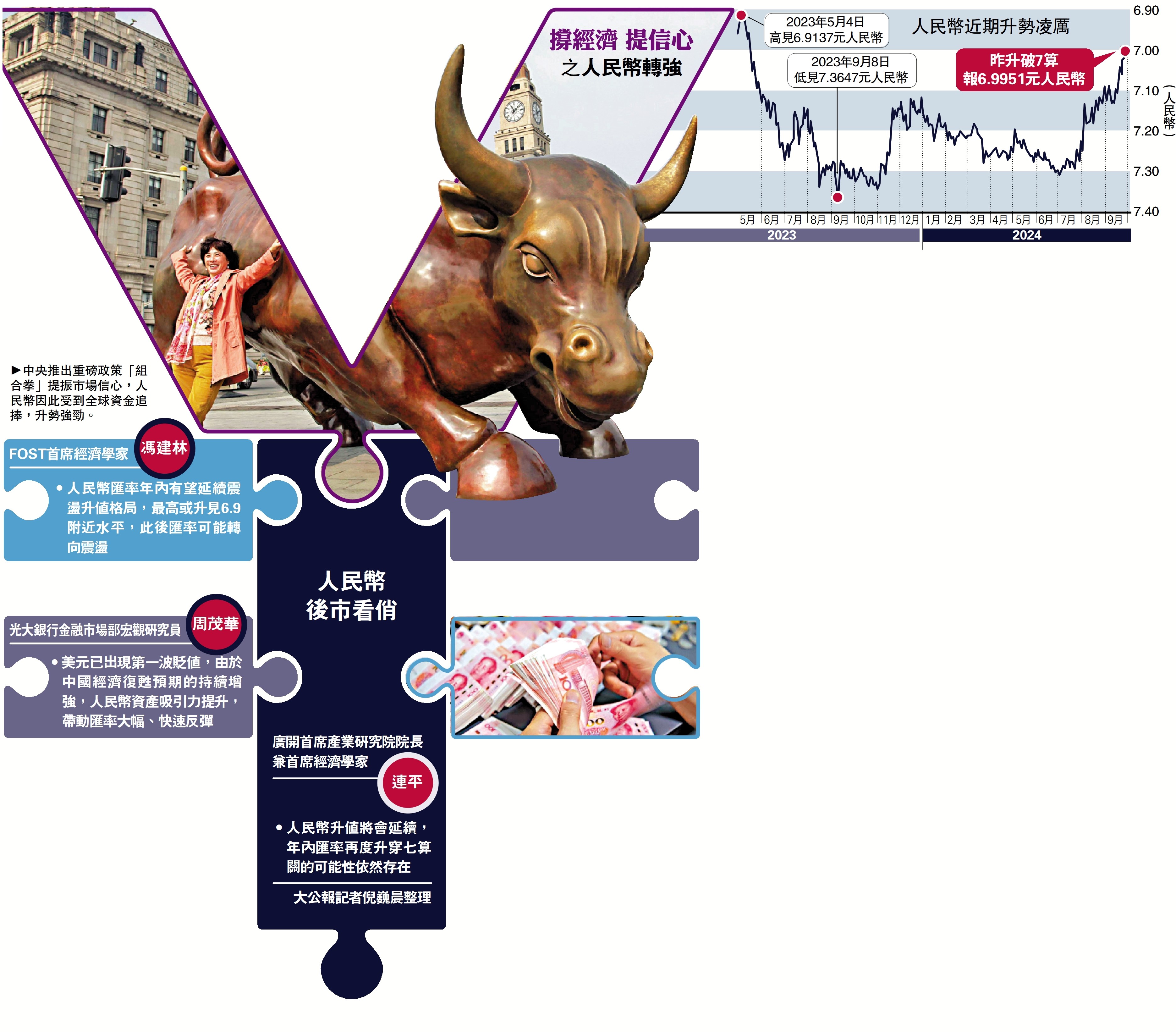 中國經濟回暖全球追捧人民幣- 財經- 大公文匯網