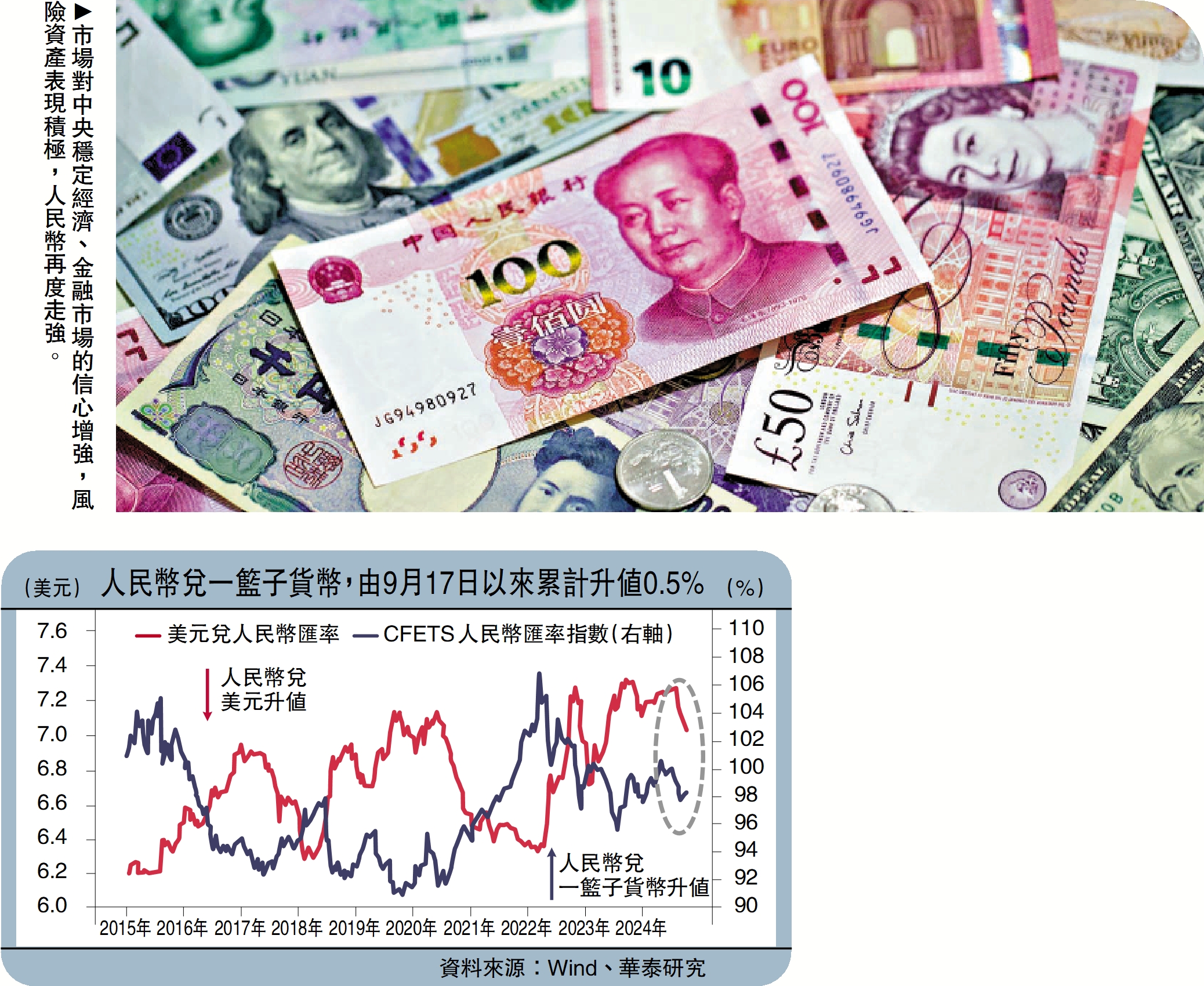 持之以峘/匯率回復彈性增幣策空間華泰證券首席宏觀經濟學家易峘- 經濟- 今日大公