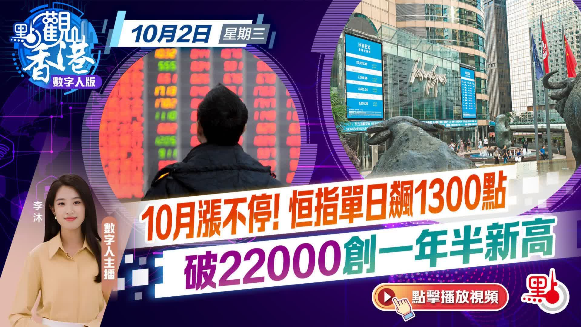 點觀香港｜10月漲不停！恒指單日飆1300點　破22000創年半新高