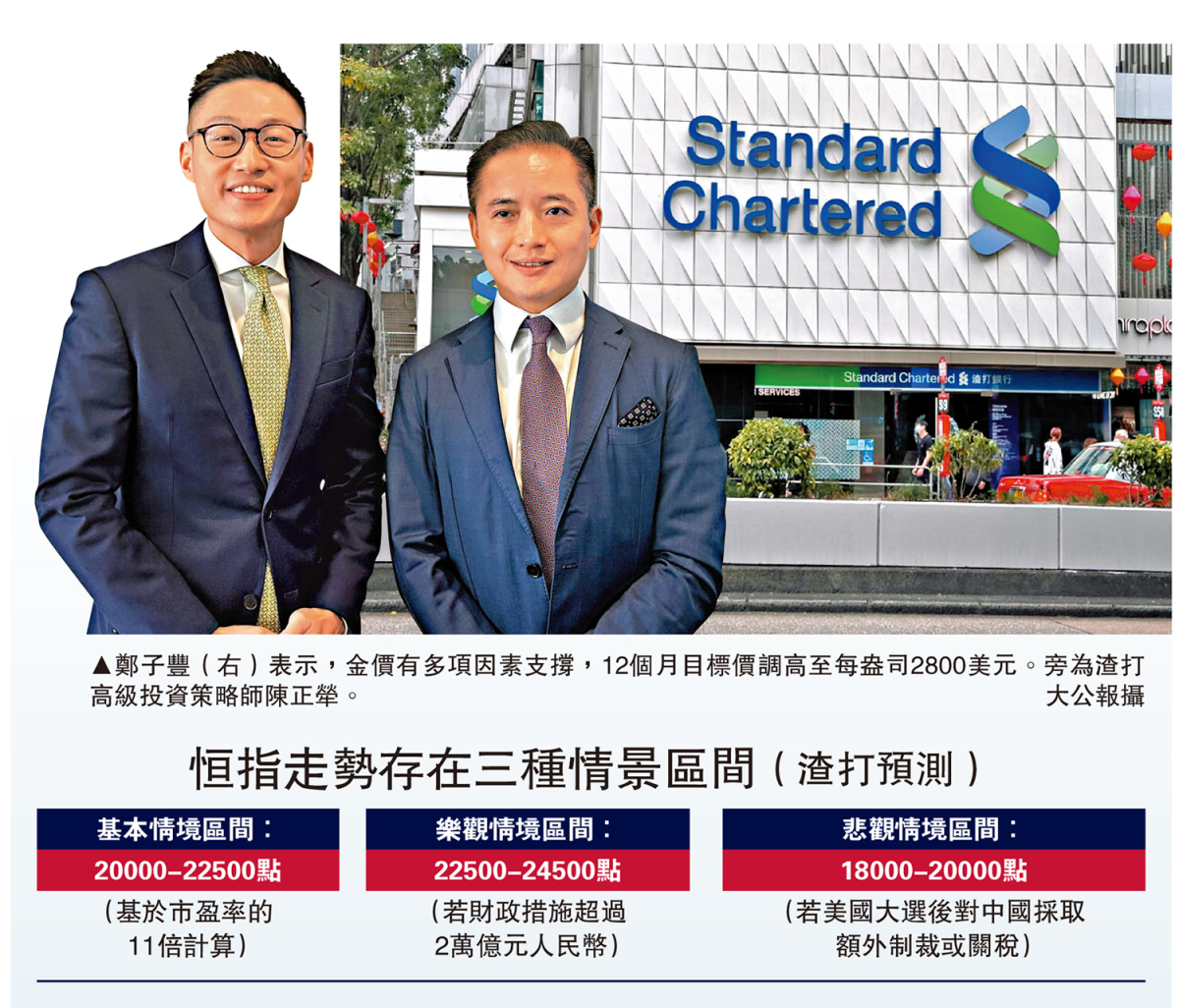 前景可期/恒指上望24500點渣打看好消費科技股- 經濟- 今日大公