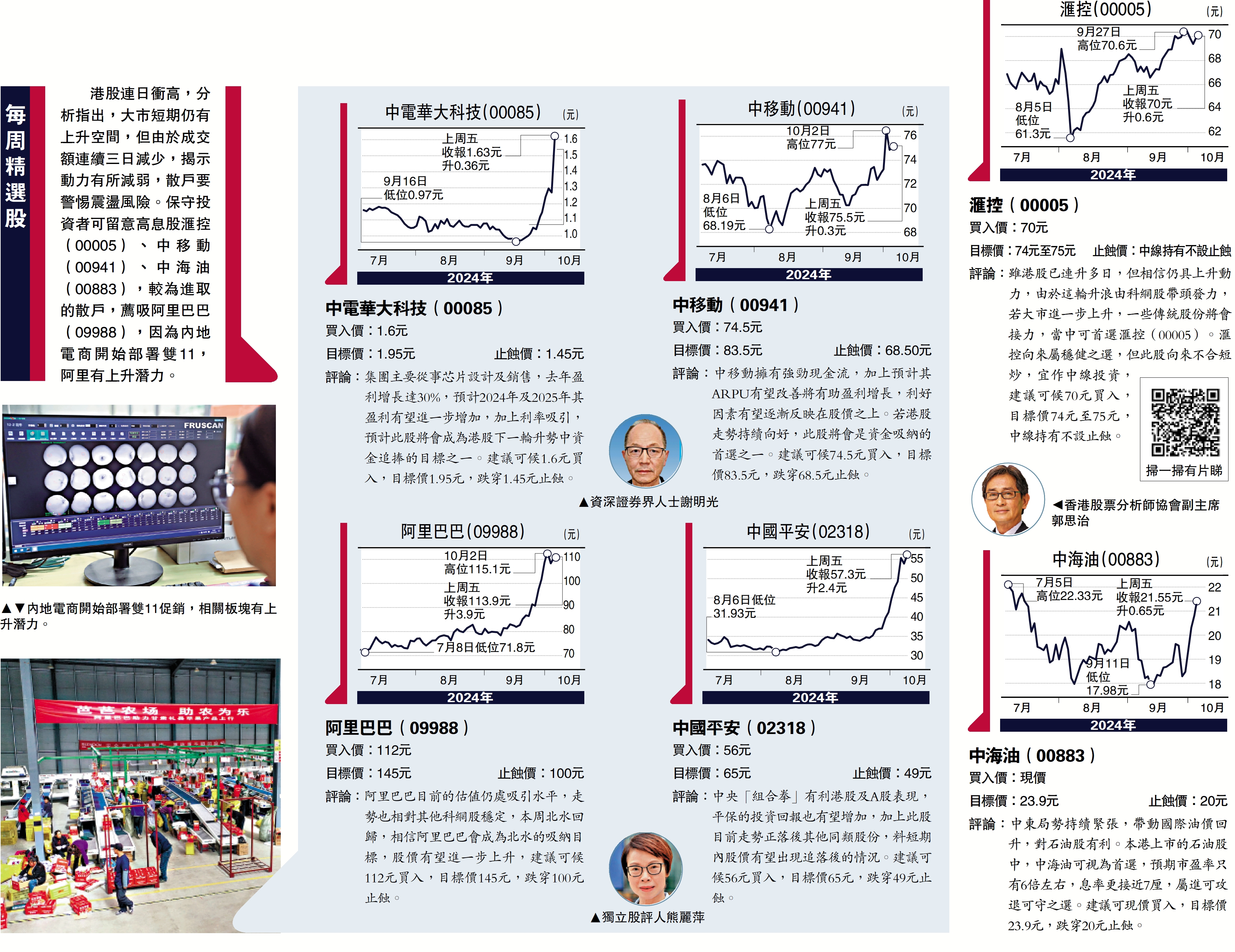 每周精選股/電商部署雙11 阿里有上升潛力- 經濟- 今日大公