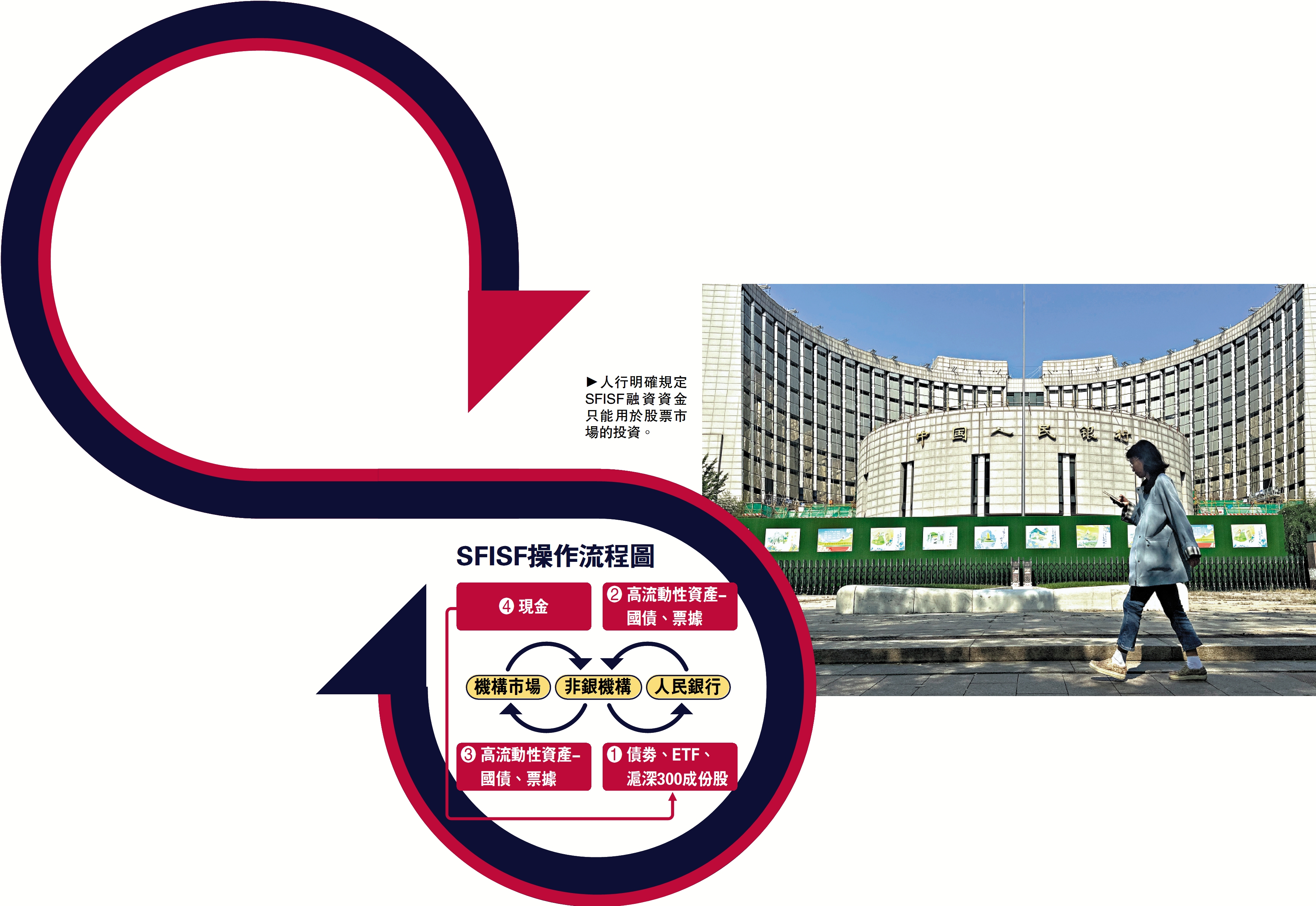 5000億互換便利落地A股注活水提振信心- 財經- 大公文匯網