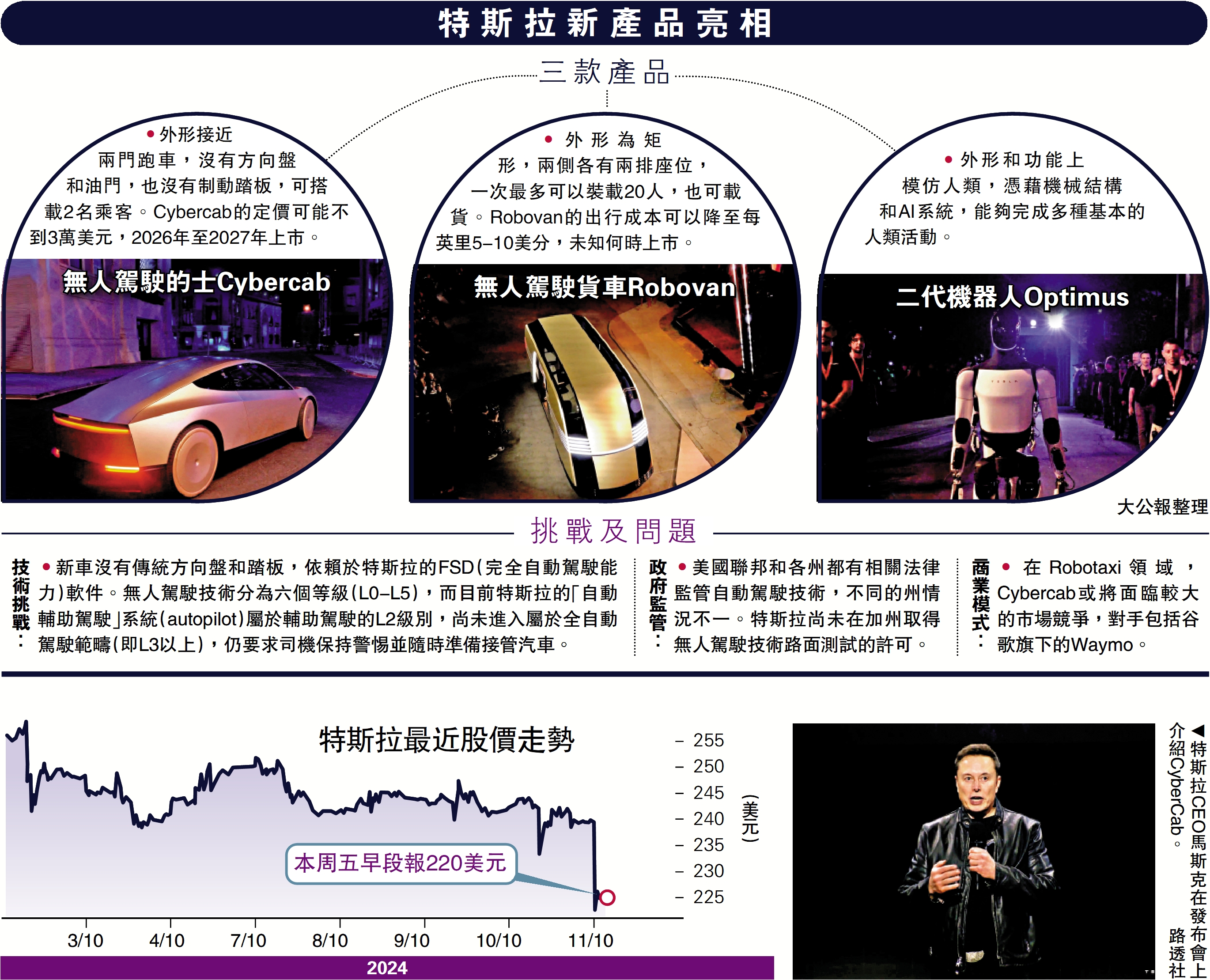 Tesla推無人駕駛的士「上路」挑戰多- 國際- 今日大公