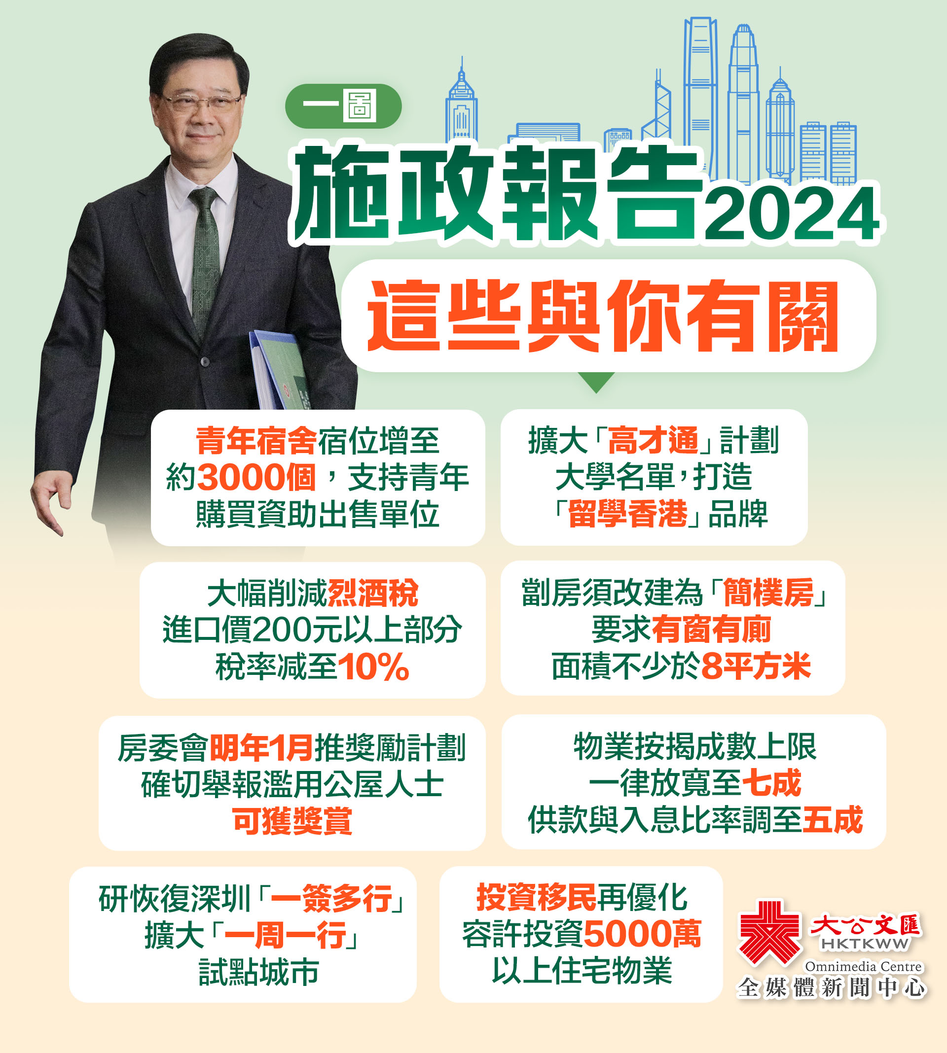 一圖｜施政報告2024　這些與你有關