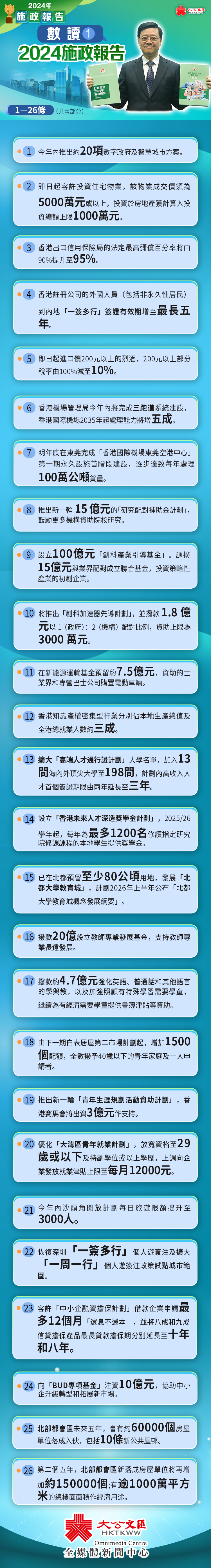 數讀2024施政報告（一）