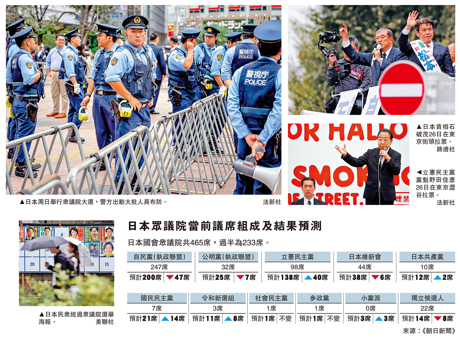 日眾議院今選舉自民黨選情堪憂- 國際- 大公文匯網