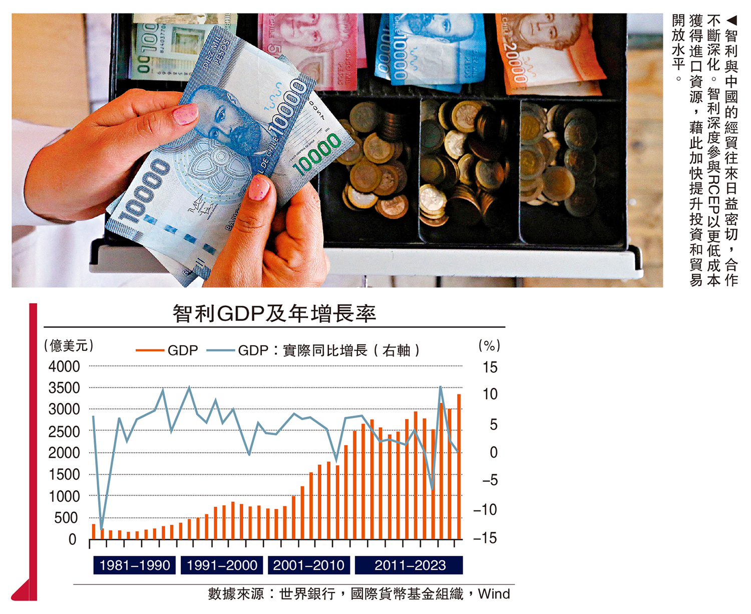 金融觀察/智利經濟改革的啟示鄧宇- 經濟- 今日大公