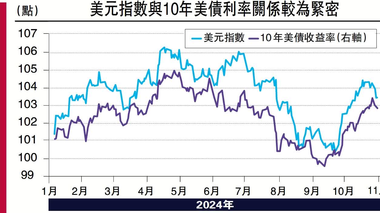 微觀經濟｜「特朗普交易」開始出現分化