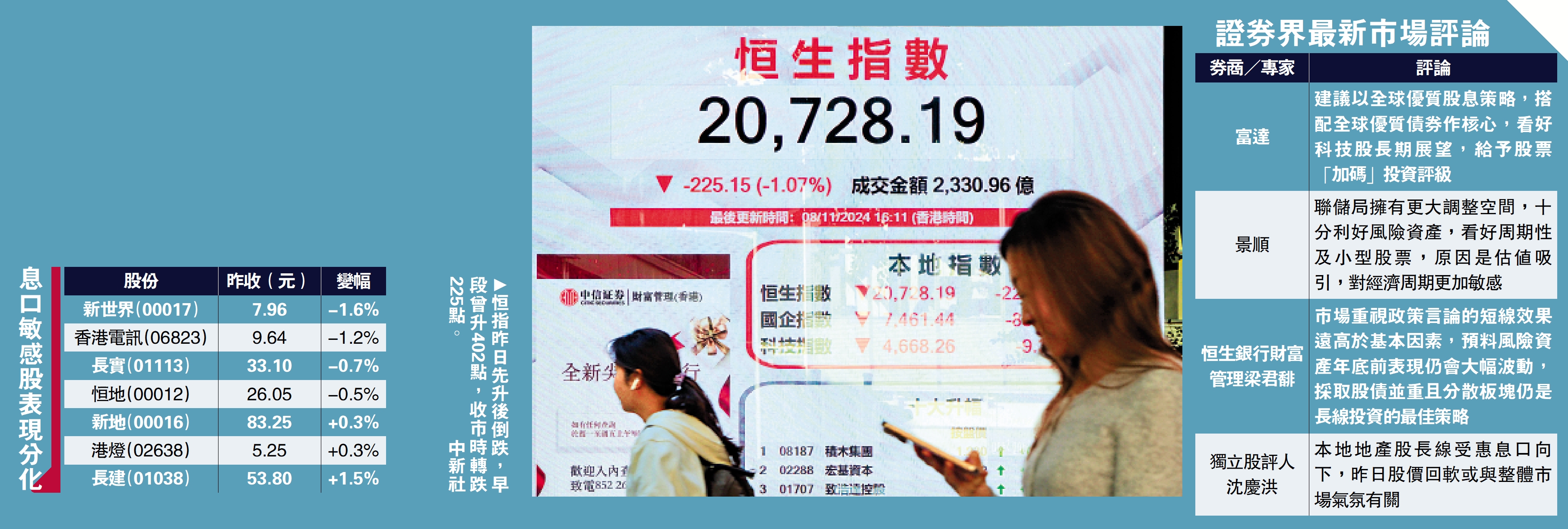 減息周期/減息利好風險資產大行籲加碼股票- 經濟- 今日大公