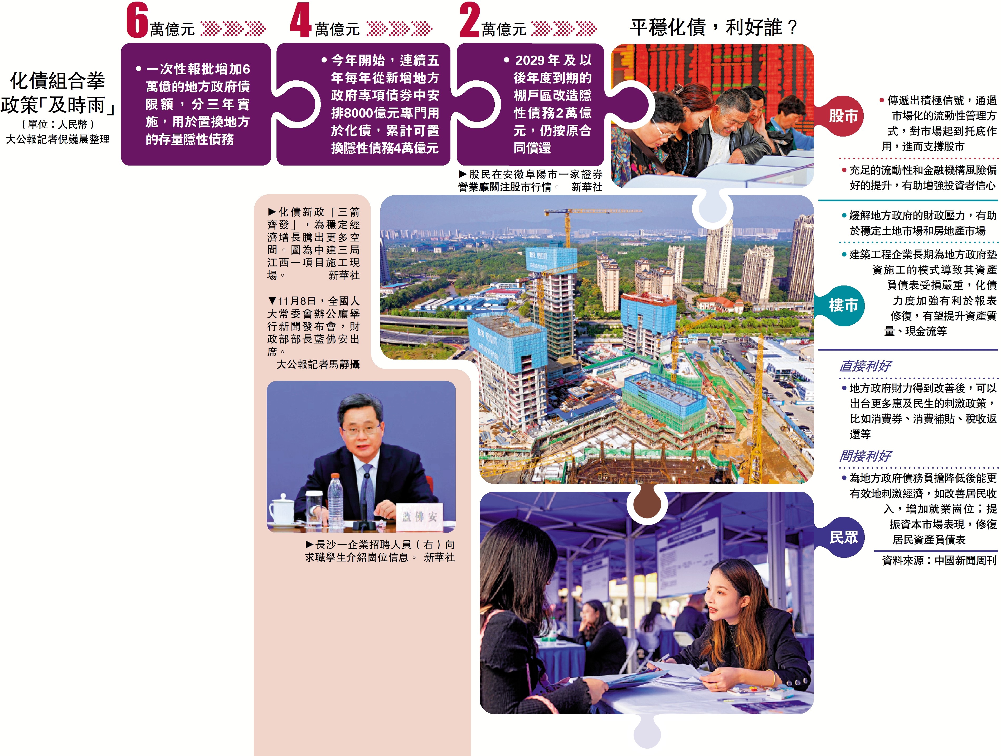 10萬億顯決心市場穩信心增- 要聞- 今日大公