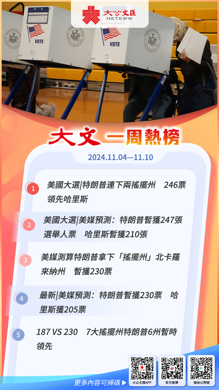 大文熱榜（11.04—11.10）