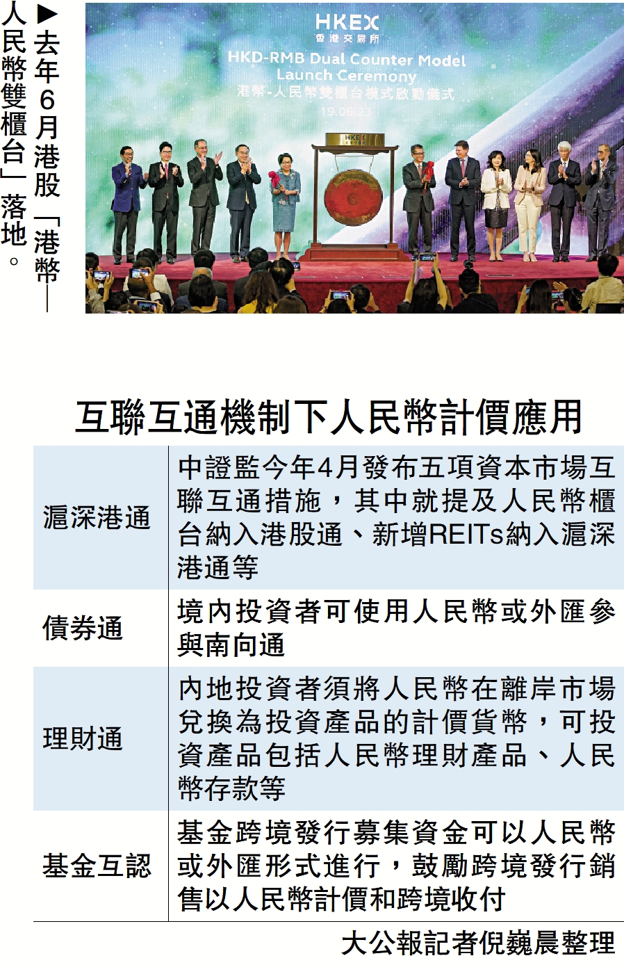 擴大開放/完善ETF通宜拓人民幣計價產品- 經濟- 今日大公