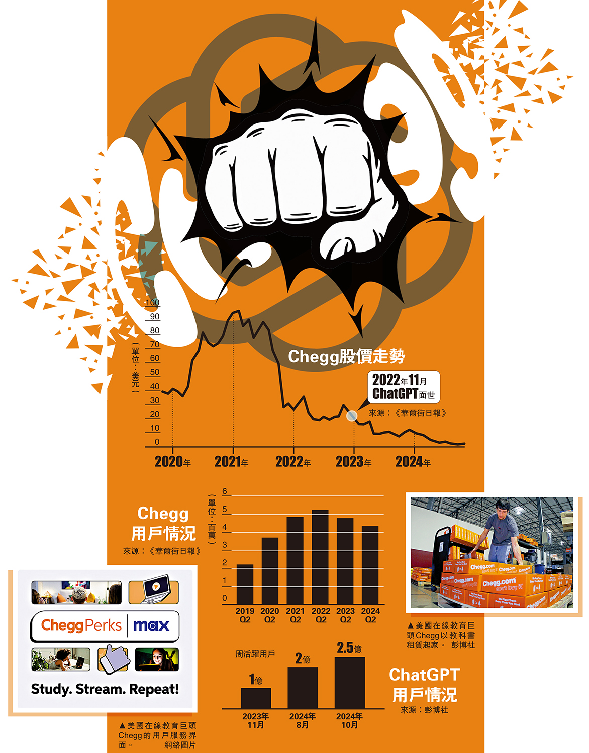 AI改變行業美教育巨頭淪「苦主」 - 國際- 今日大公