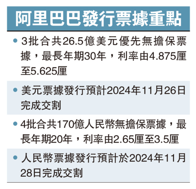 阿里發美元人民幣票據 集資390億